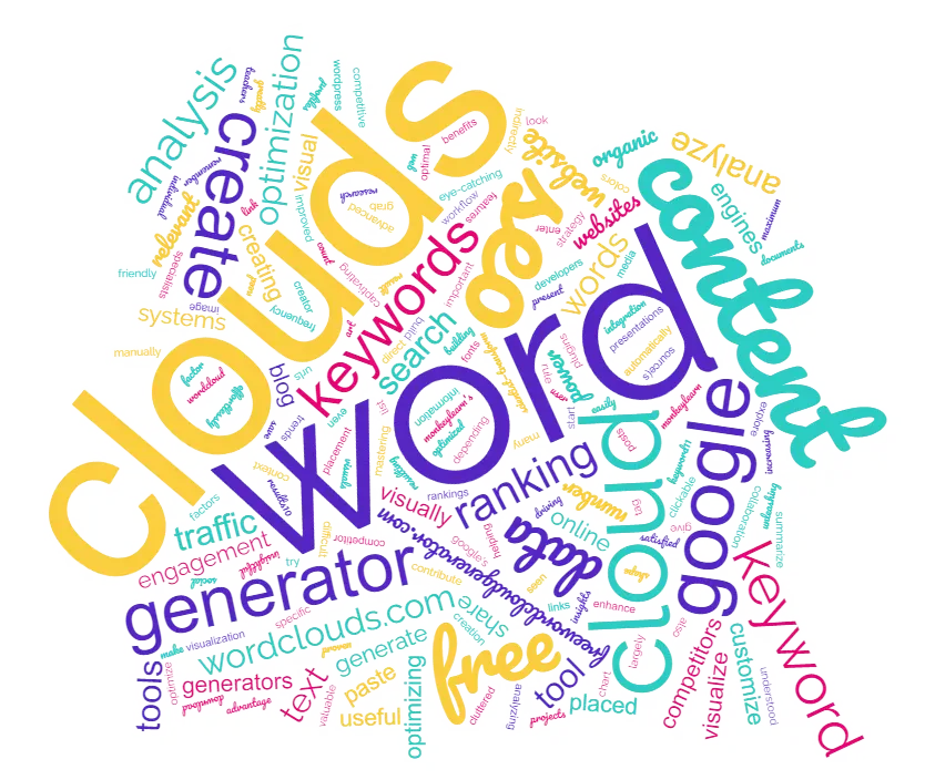 Word Clouds