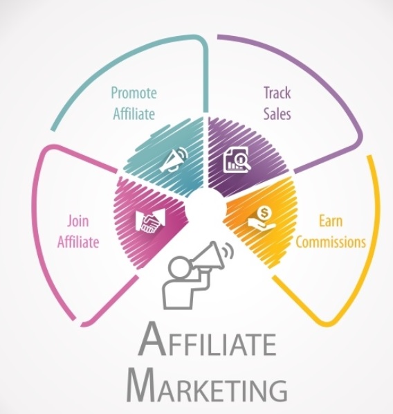 affiliate marketing